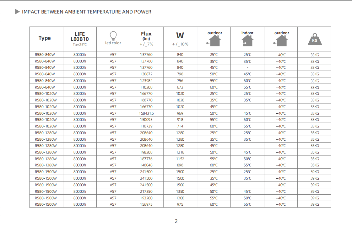 MASK SERIES 840W-1650W LED SPORTS FIELD LIGHTS