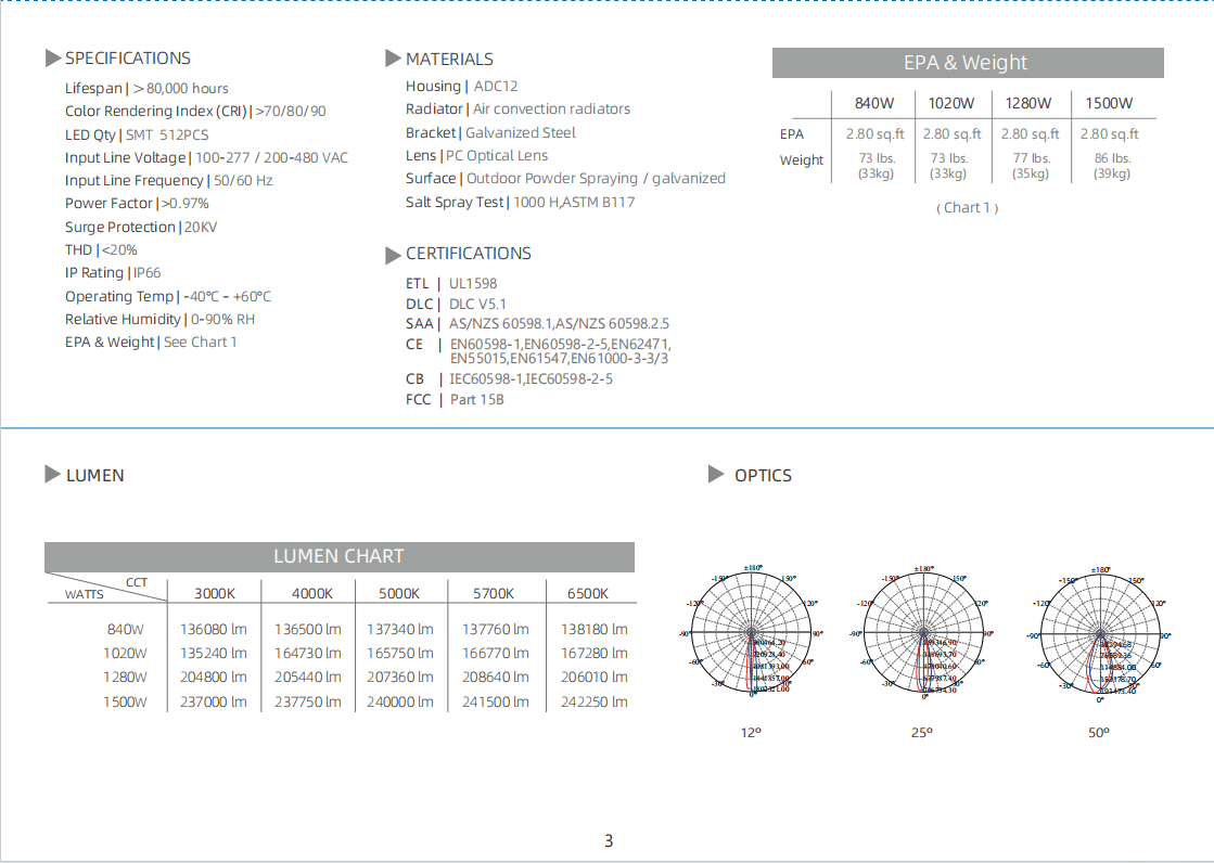 MASK SERIES 840W-1650W LED SPORTS FIELD LIGHTS