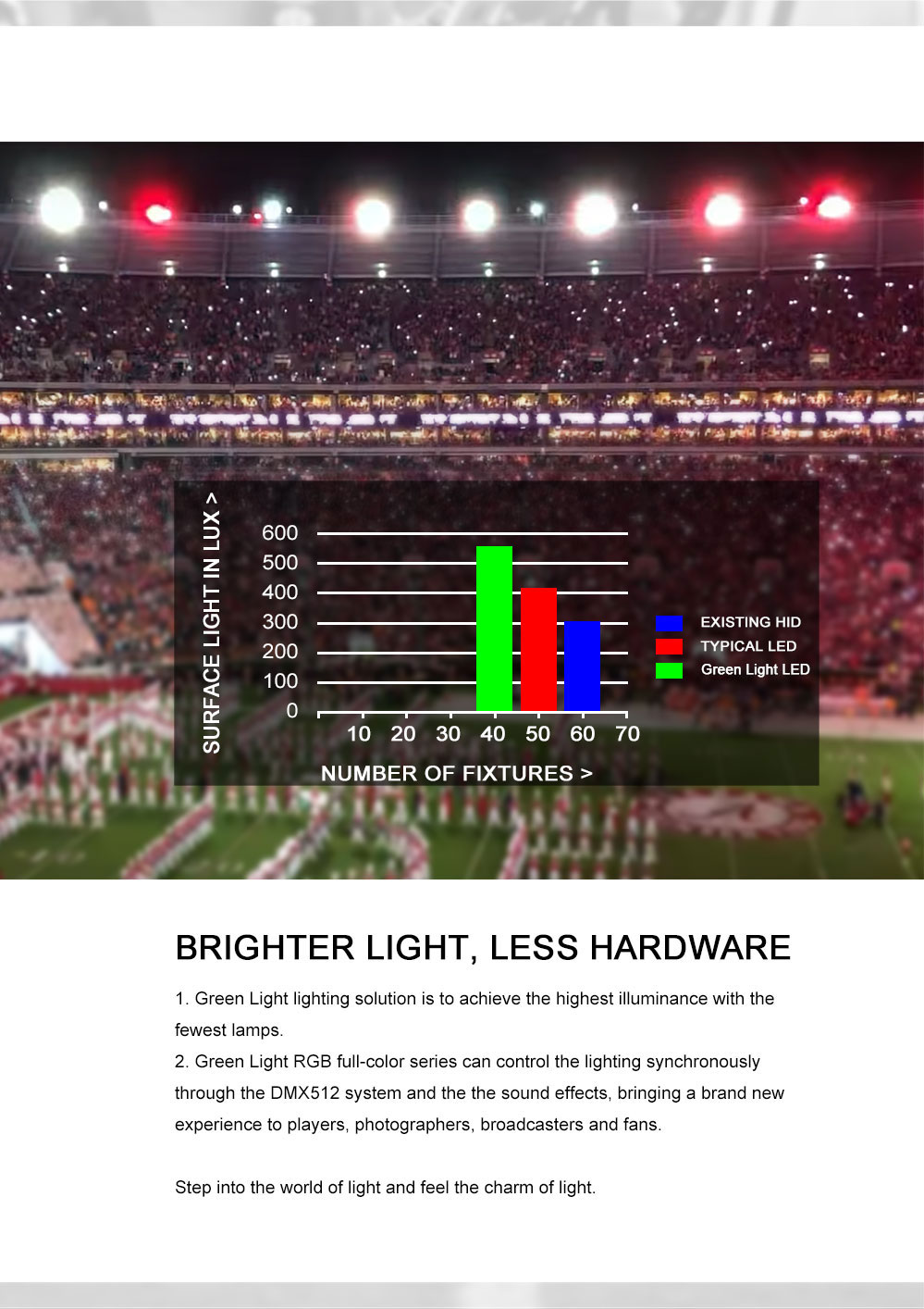 football stadium lights led