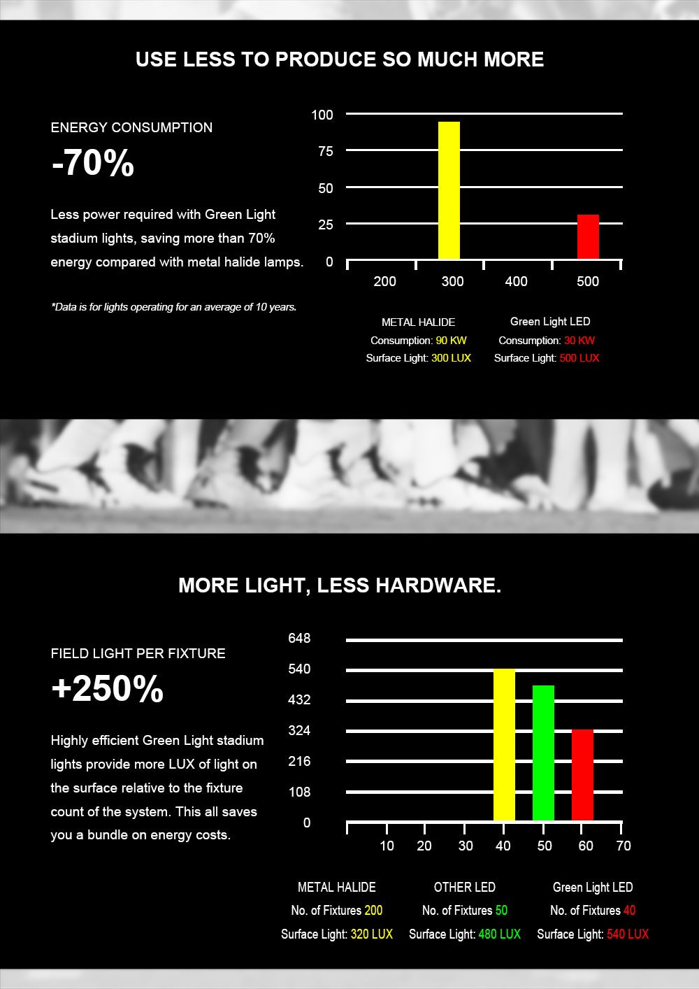 led football stdium lights outdoor
