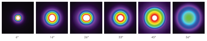 beam angle