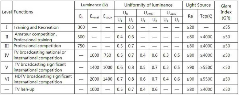 Ice Hockey Stadium Lighting Design Requirements 2025