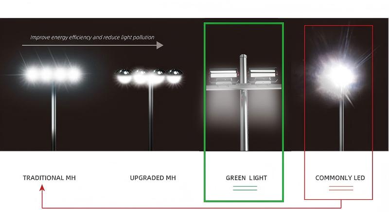 Which manufacturer offer LED flood lights for Astana Arena？