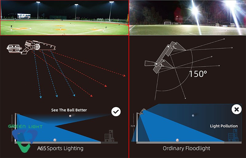 Which manufacturer offer LED flood lights for Astana Arena？